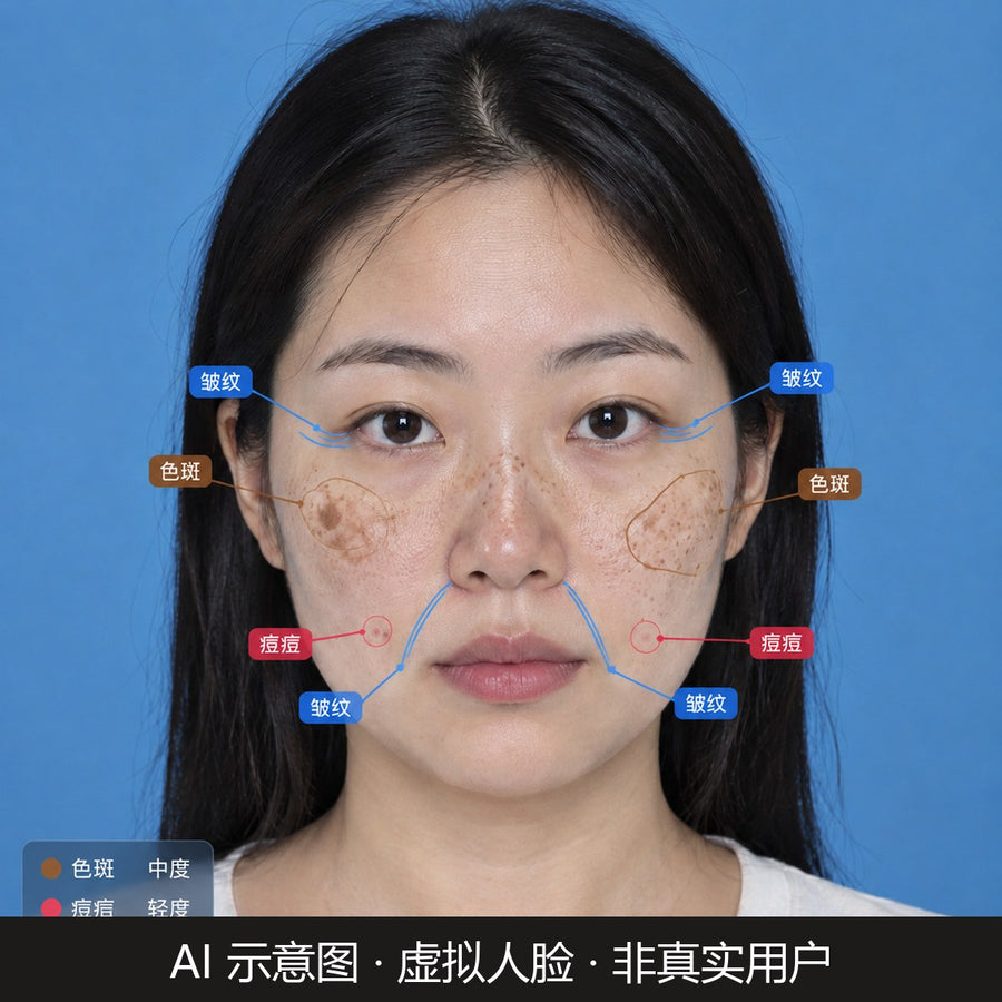 症状分析