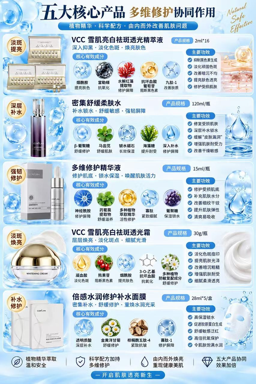 VCC 雪肌亮白祛斑套装 五件单品规格与成分说明图(厂商说明图)
