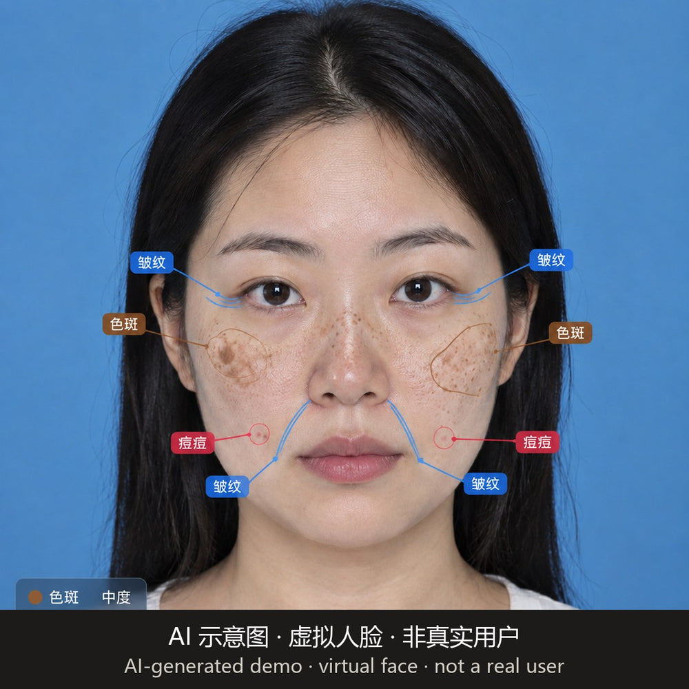 AI 肤况分析结果示意图：虚拟人脸，标注色斑、痘痘与皱纹（非真实用户）